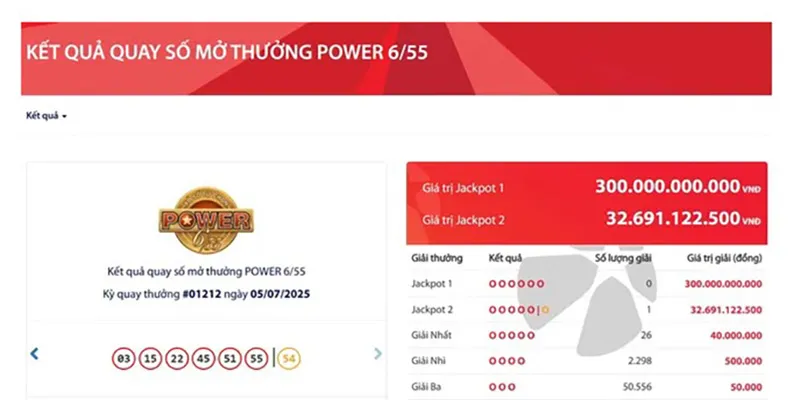 Vé số trúng giải độc đắc Vietlott gần 33 tỷ đồng được bán ra ở TPHCM. Ảnh Vietlott.