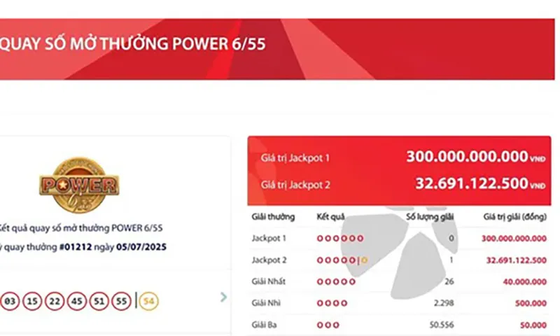 Vé trúng độc đắc Jackpot 2 gần 33 tỷ đồng được bán ra ở TPHCM