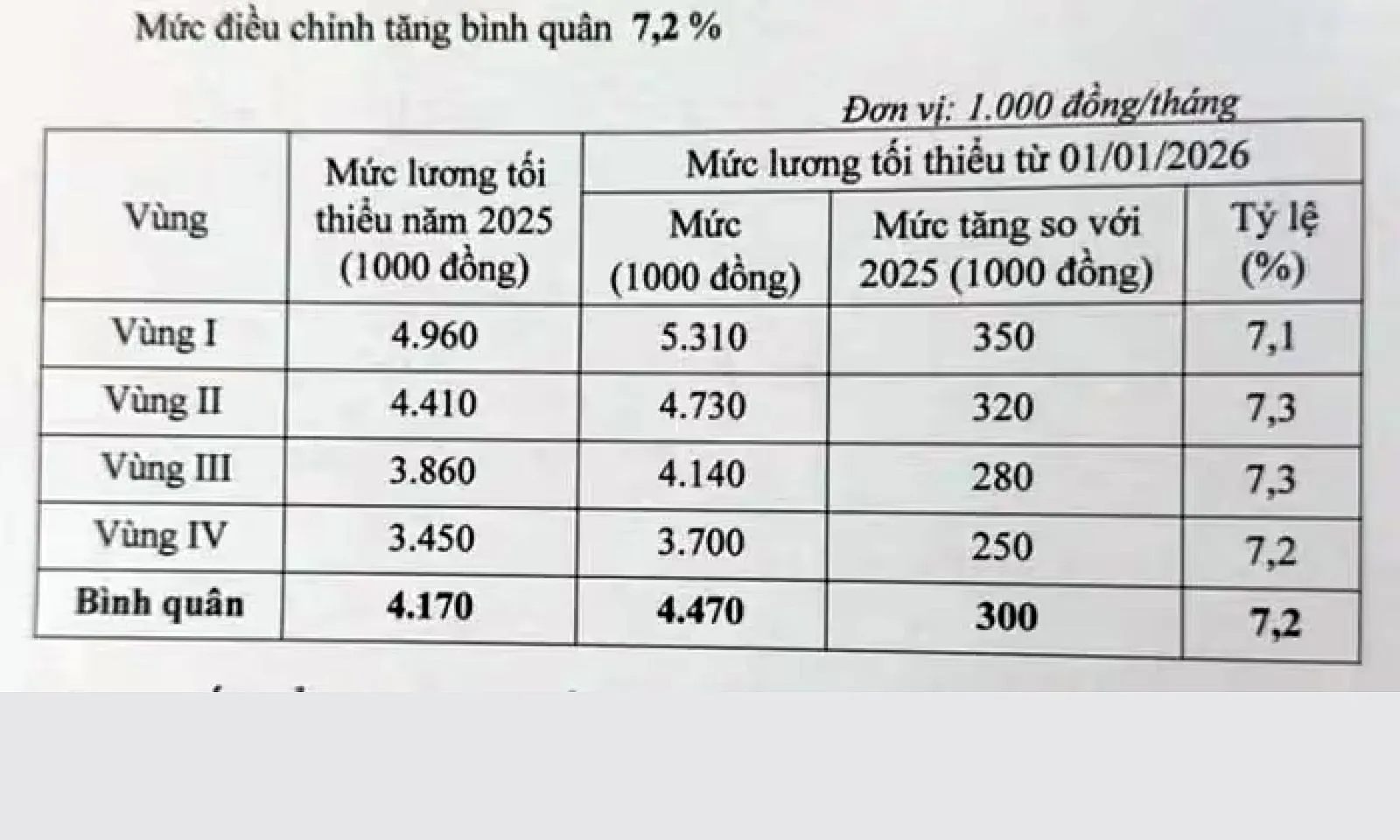 luong 1_voh