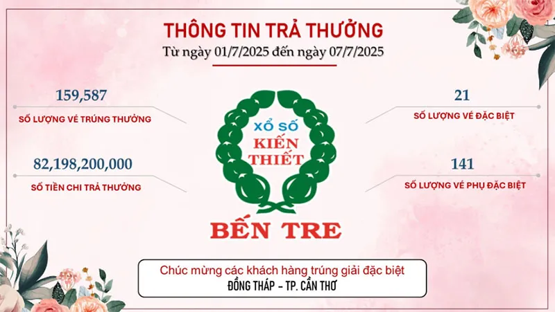 voh-bung-no-xskt-tuan-qua-nguoi-choi-ve-so-truyen-thong-mien-nam-lien-tuc-trung-lon-1