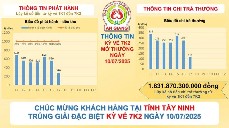 voh-trung-hang-ngan-ty-dong-nho-choi-xskt-nhieu-nguoi-doi-doi-sau-mot-dem