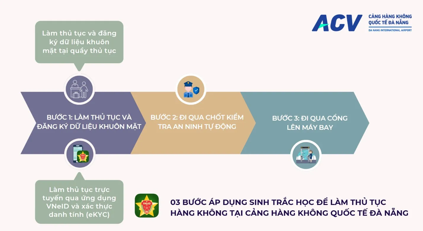 san-bay-da-nang-190725