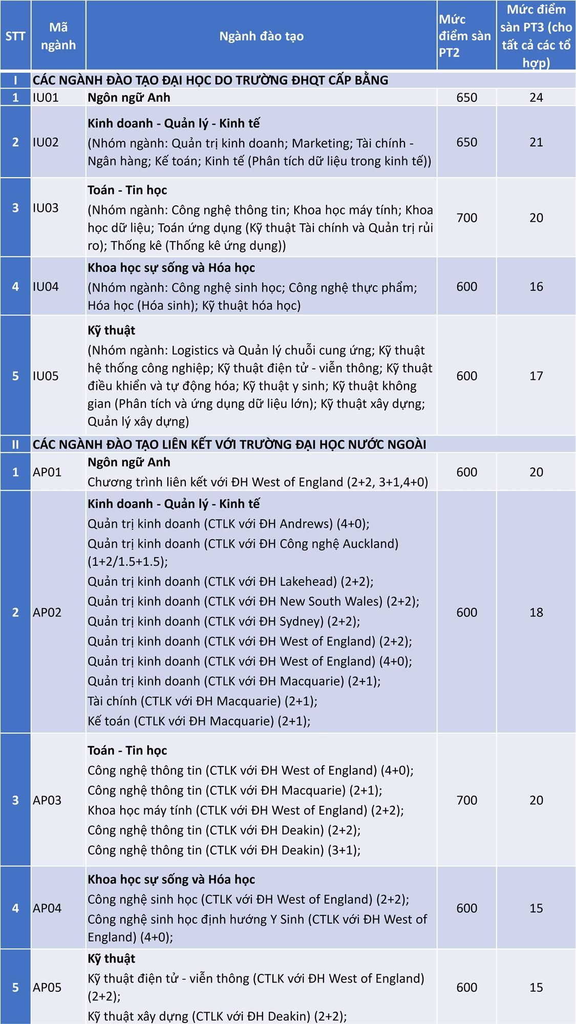 dai-hoc-quoc-te-210725