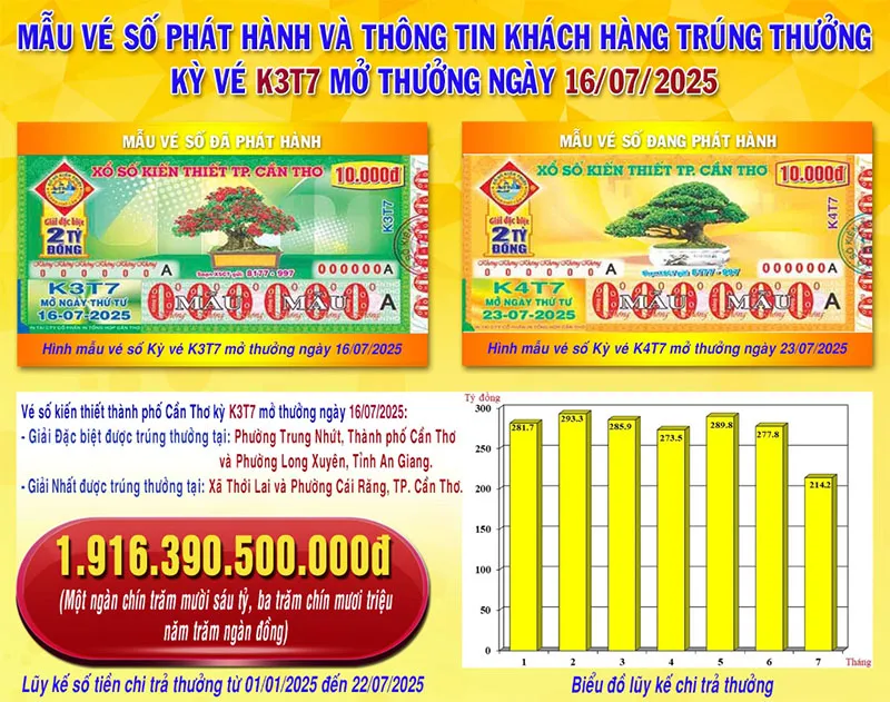 voh-nguoi-choi-lien-tiep-thu-loc-tu-ve-so-truyen-thong-xskt-chi-tien-thuong-moi-tay-1