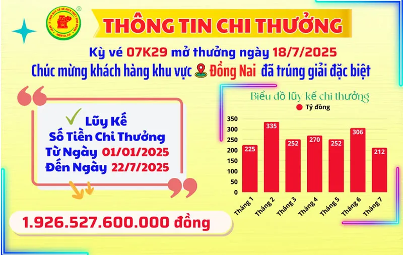 voh-nguoi-choi-lien-tiep-thu-loc-tu-ve-so-truyen-thong-xskt-chi-tien-thuong-moi-tay 