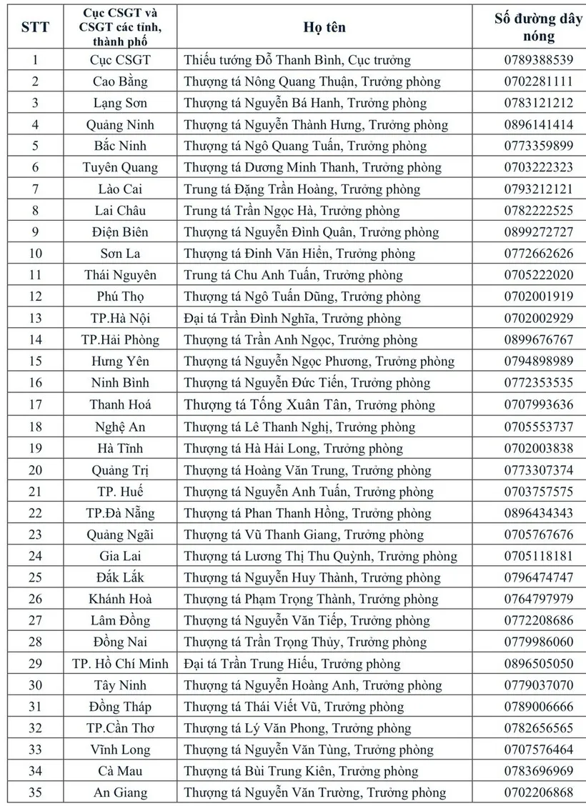 danh-sach-so-dien-thoai-tiep-nhan-phan-anh-cua-cuc-truong-cuc-csgt-va-truong-phong-csgt-cua-34-tinh-thanh-21414574-17536007293961304676