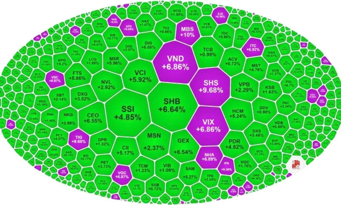 VN-Index bứt phá lên 1.550 điểm, mức kỷ lục mừng 25 năm chứng khoán Việt Nam