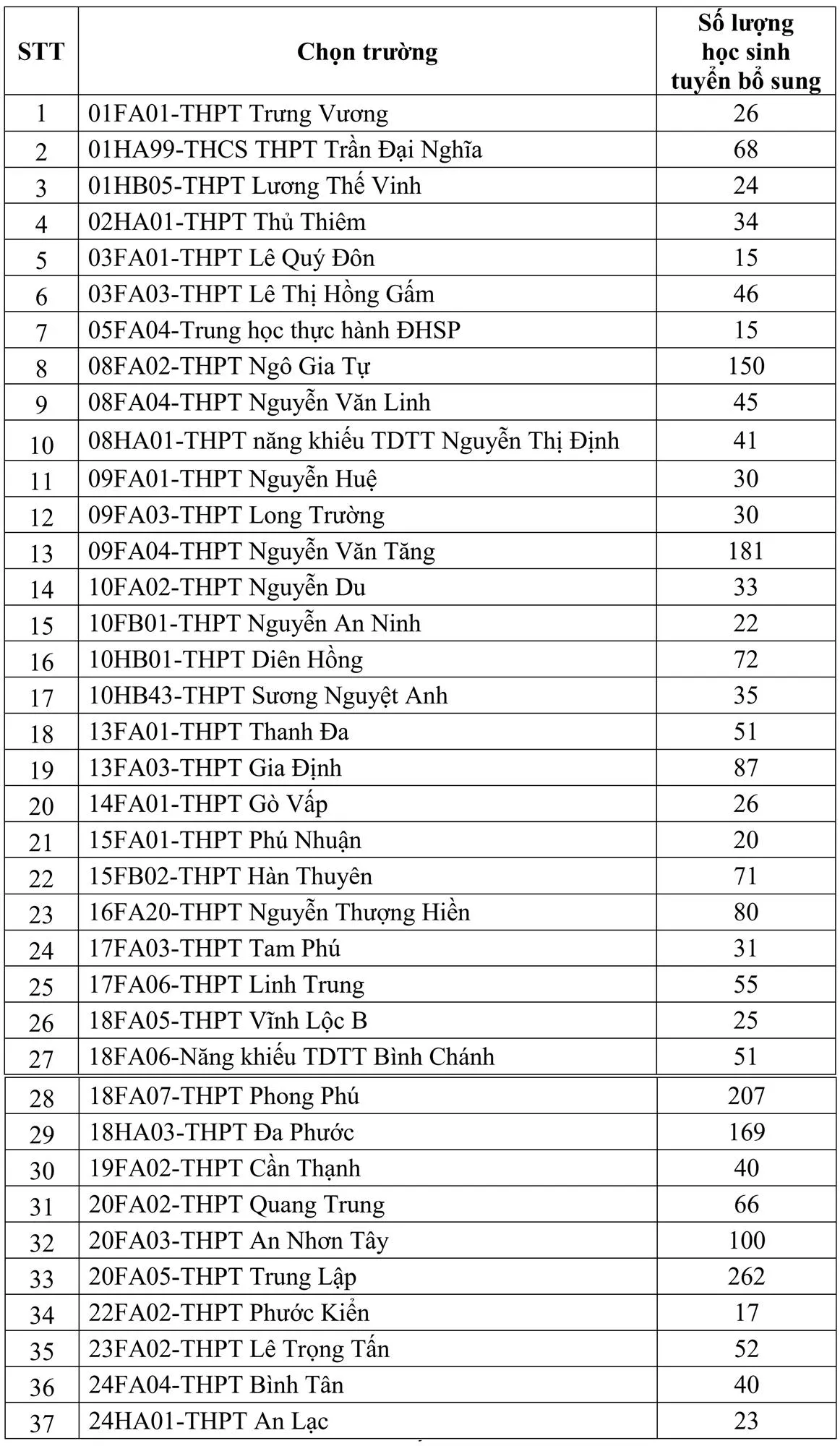 tuyen-bo-sung-2025