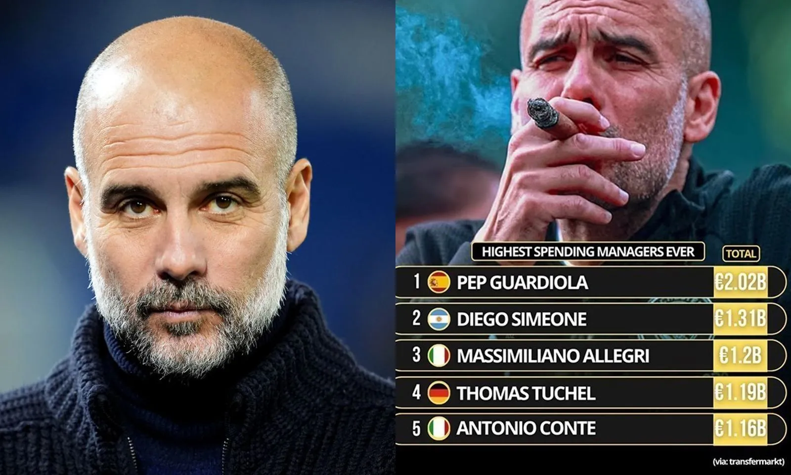 Chi tiêu hơn 2 tỷ euro, Pep Guardiola lập kỷ lục vô tiền khoáng hậu