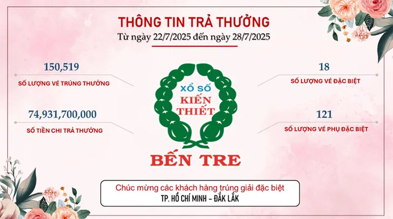 voh-xskt-giup-nguoi-choi-ve-so-len-huong-giai-dac-biet-lien-tuc-no