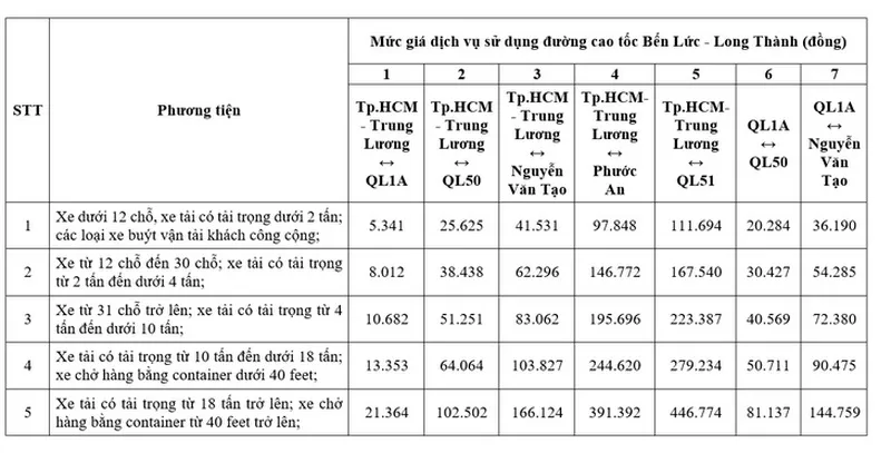muc-phi-ben-luc-long-thanh-1-17545458447752060215138