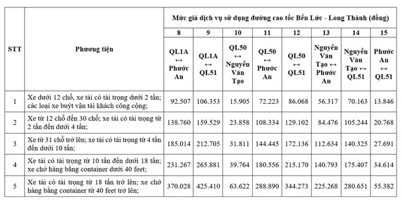 muc-phi-ben-luc-long-thanh-2-17545459066381211713107