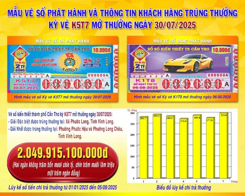 voh-xuat-hien-nhieu-ty-phu-ve-so-thanh-cong-doi-doi-trong-tuan-qua