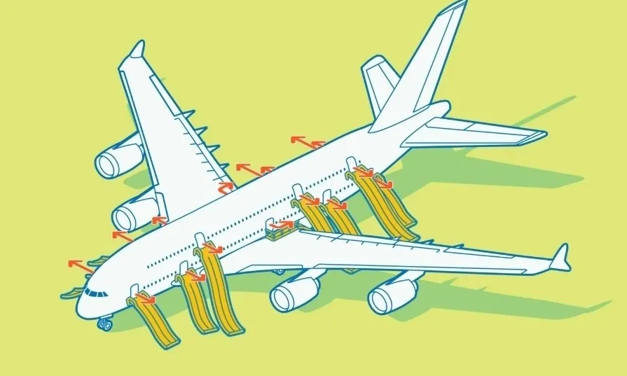 Hành động khi sơ tán khẩn cấp trên chuyến bay gây nguy hiểm tính mạng