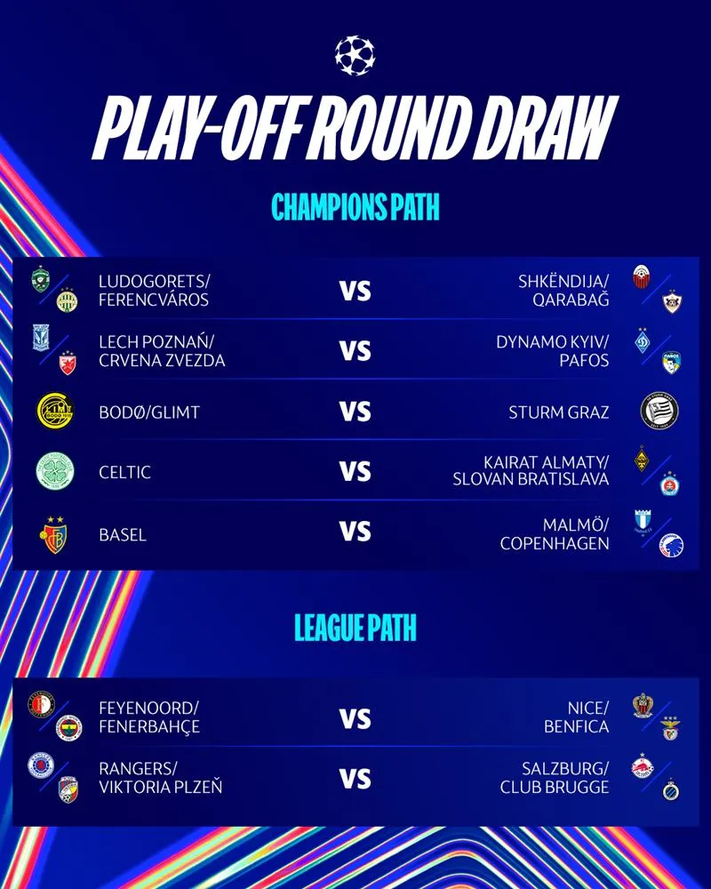 Các cặp đấu thuộc vòng play-off Champions League. Ảnh: Internet