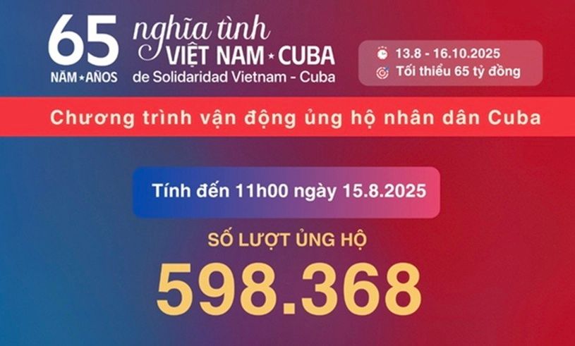 Hơn 125 tỷ đồng ủng hộ nhân dân Cuba sau hơn 2 ngày phát động