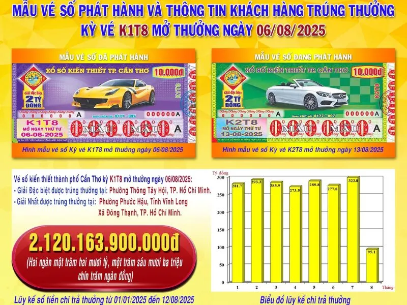 voh-xskt-tuan-1-thang-8-2025-1