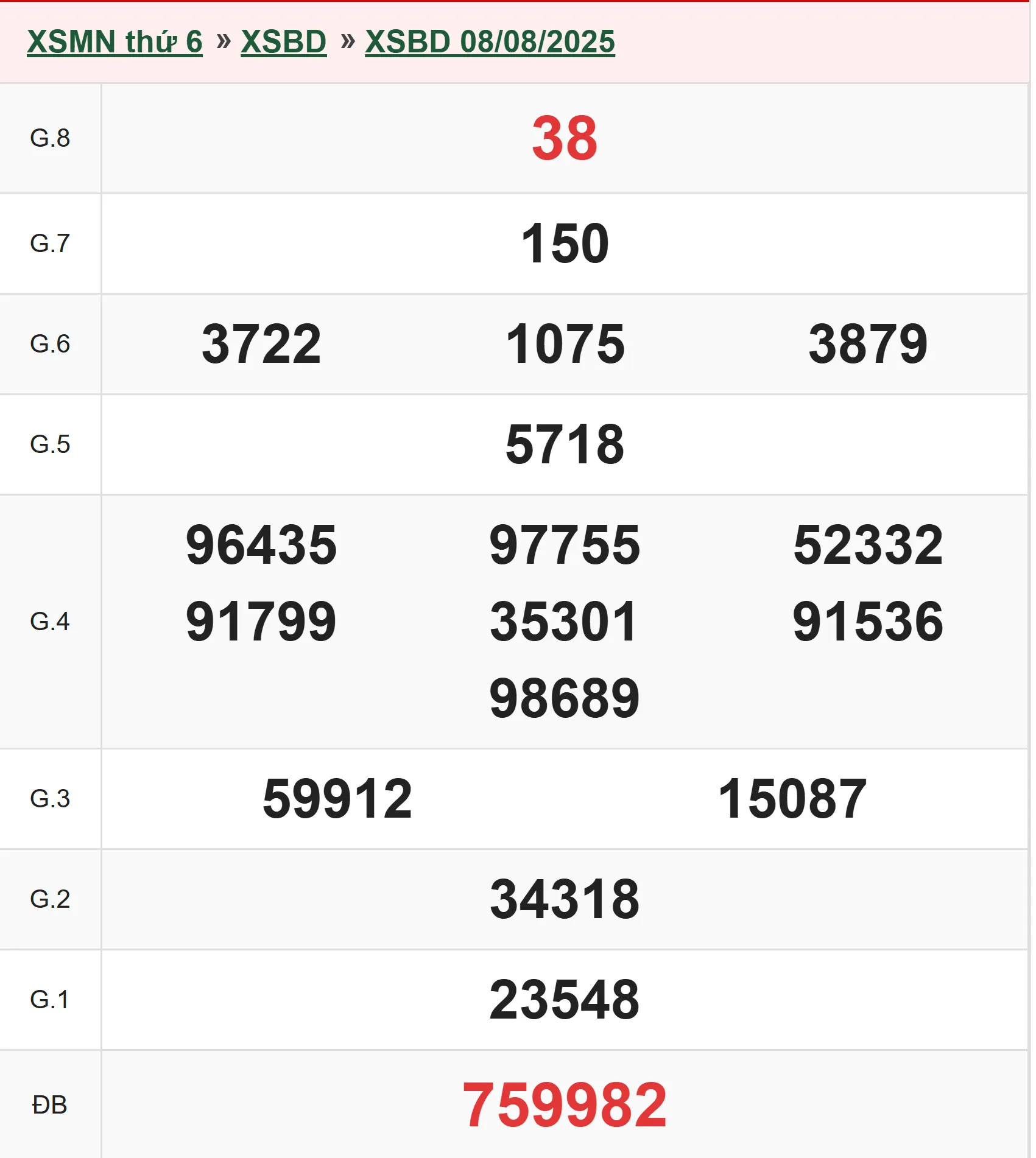 Xổ số Bình Dương 8/8/2025