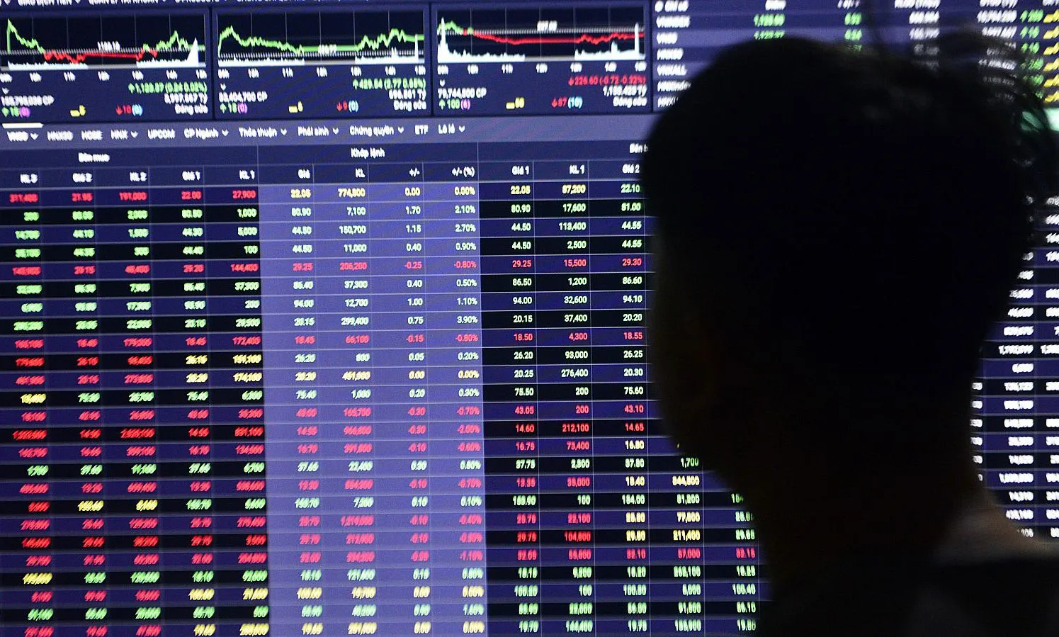 VN-Index liên tiếp lập đỉnh mới