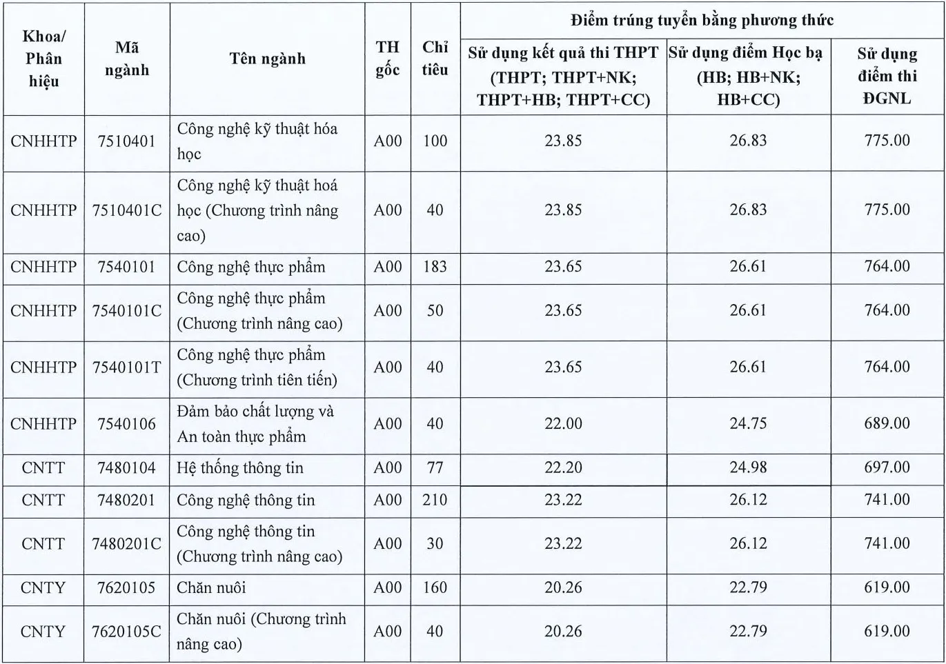 5c2014884b06c3589a17