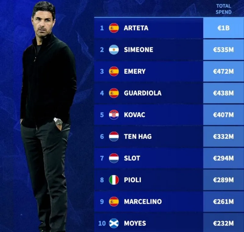 arsenal-arteta