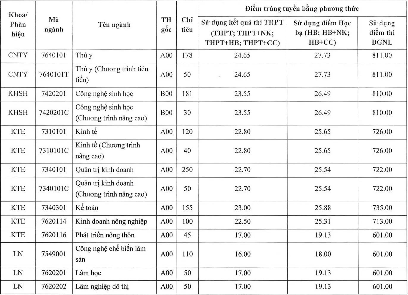 c0d48a6cd5e25dbc04f3