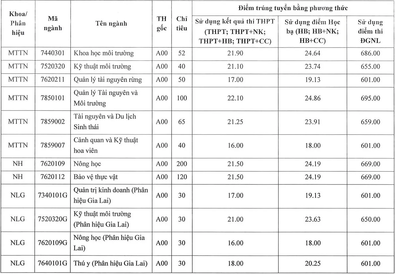 d91a219d7e13f64daf02