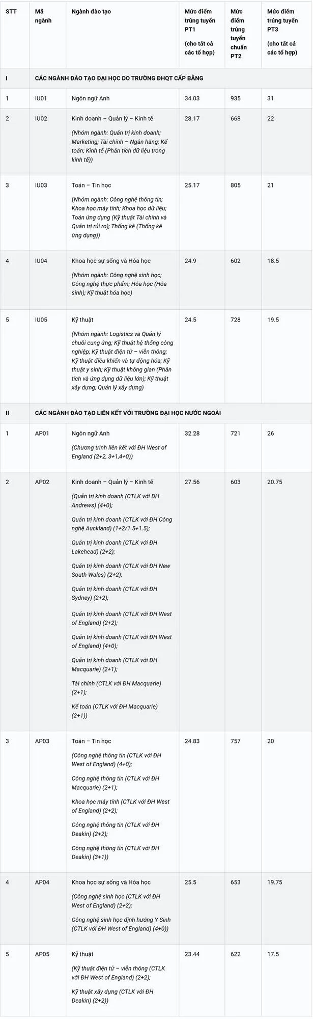 sinh-vien-dhqt-160625-142717