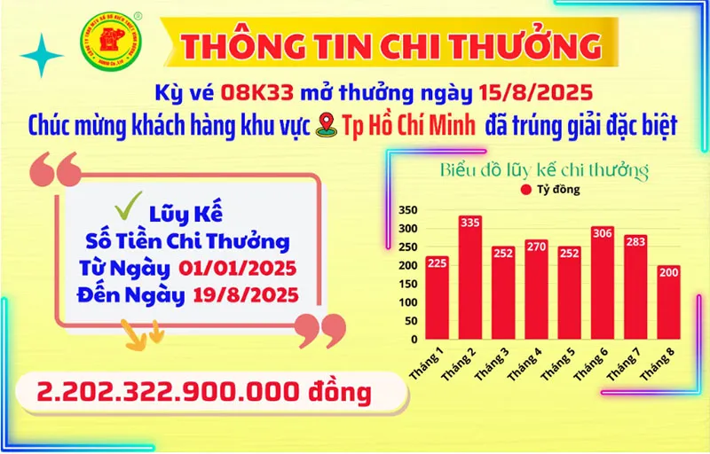 voh-van-may-don-dap-nhieu-nguoi-choi-nhan-loc-khung-tu-ve-so-truyen-thong-1