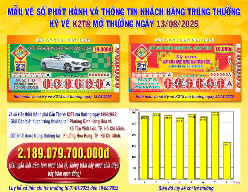 voh-van-may-don-dap-nhieu-nguoi-choi-nhan-loc-khung-tu-ve-so-truyen-thong