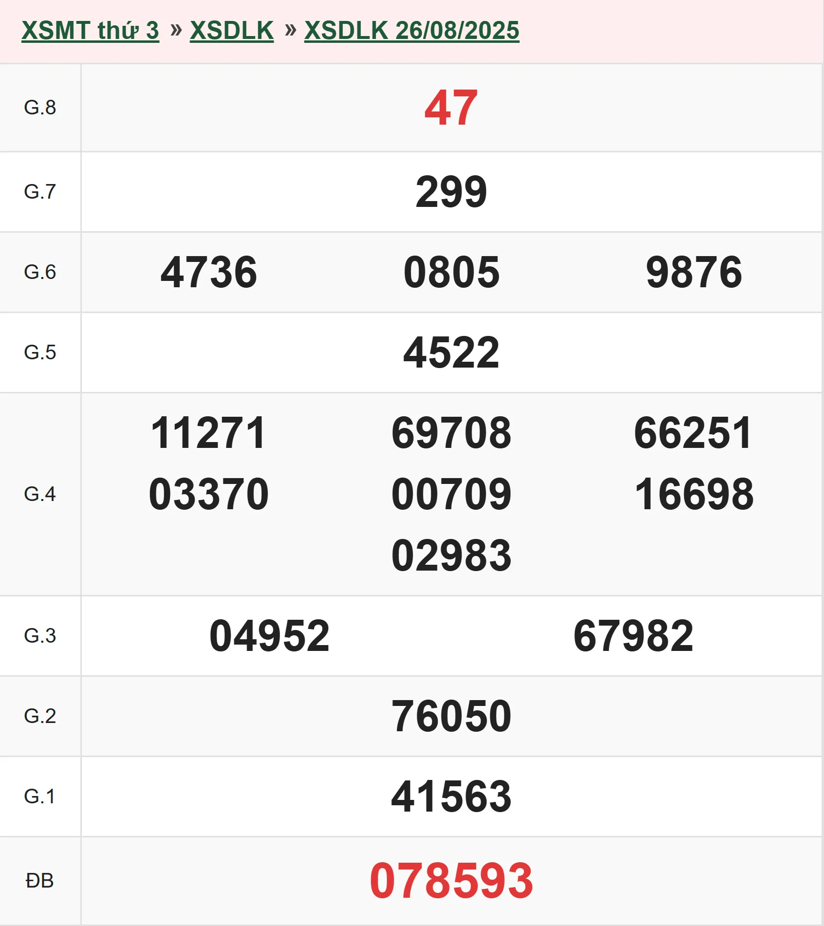 Xổ số Đắk Lắk 26-8-2025