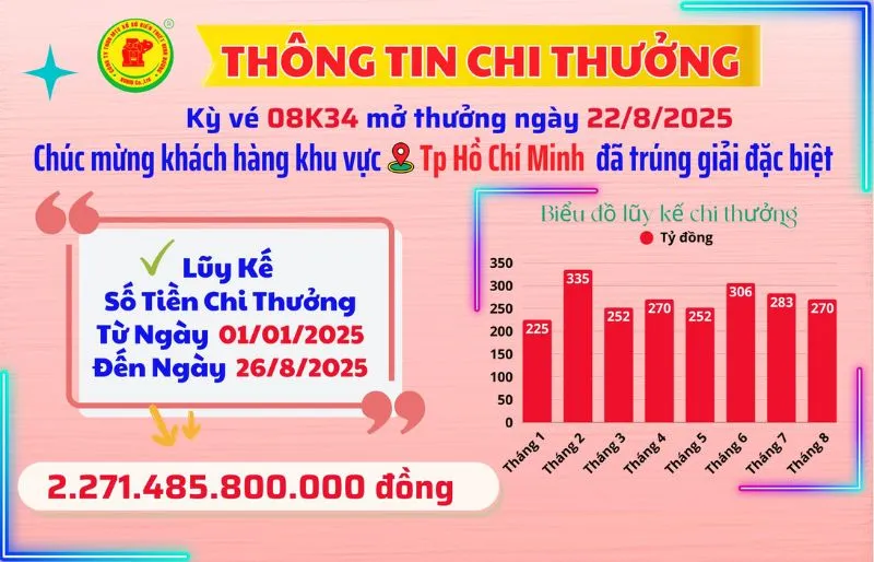 voh-xo-so-tuan-qua-giai-thuong-khung-lien-tiep-tim-duoc-chu-nhan