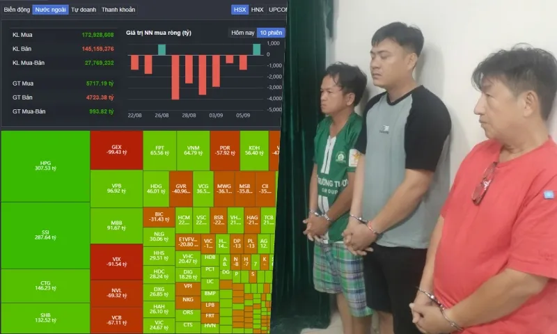 Điểm tin chiều 8/9: VN-Index lao dốc hơn 42 điểm | Bắt youTuber gây rối trật tự