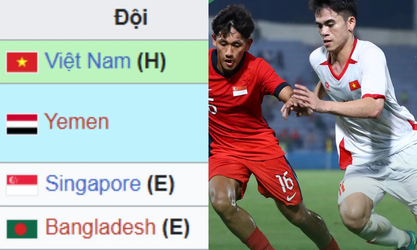 2 kịch bản cho U23 Việt Nam đoạt vé dự VCK U23 châu Á 2026