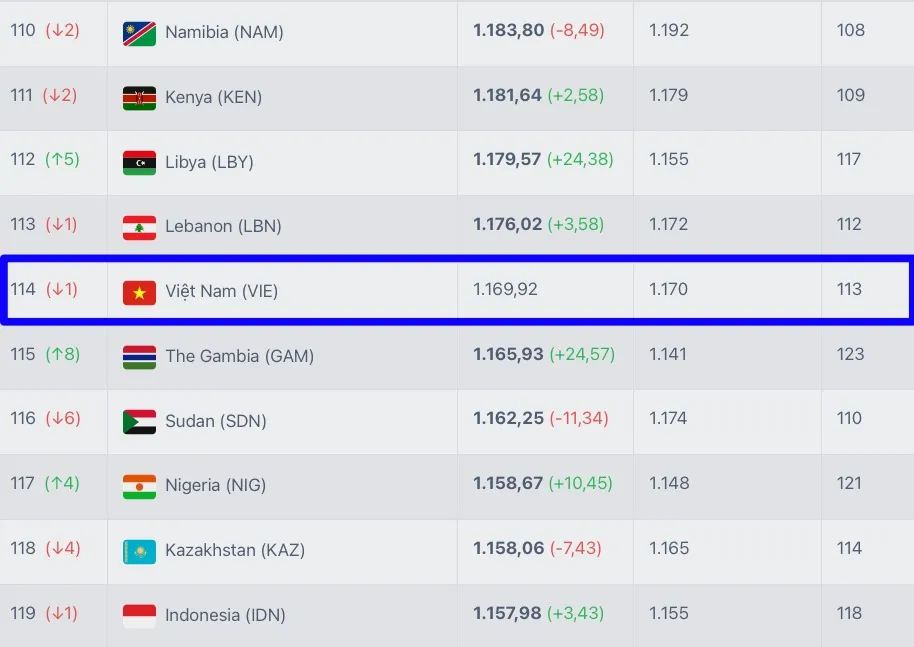 viet-nam-fifa