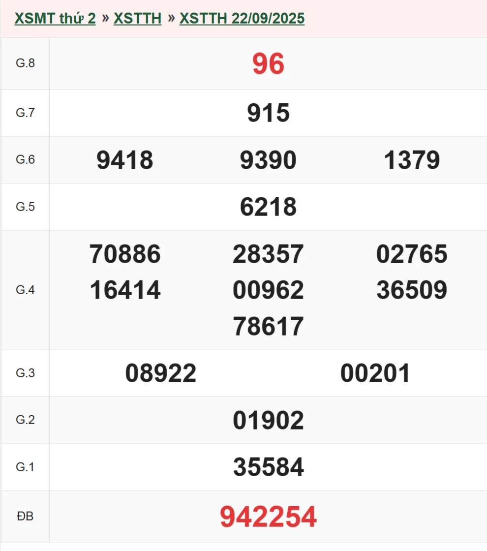Xổ số Thừa Thiên Huế 22-9-2025