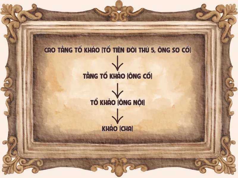 voh-cach-xung-ho-trong-van-cung-1