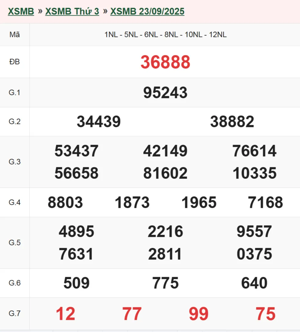 Xổ số miền Bắc 23-9-2025