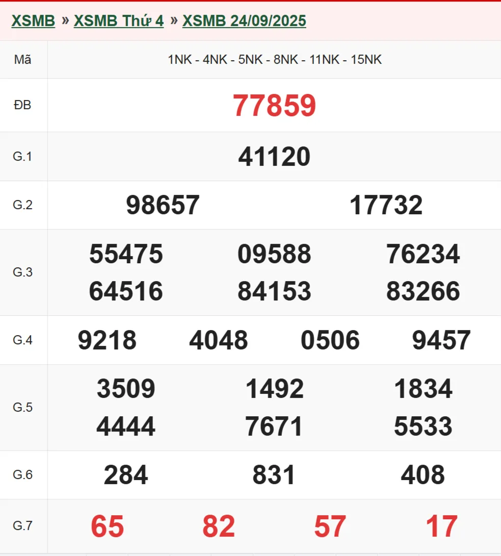 Xổ số miền Bắc 24-9-2025