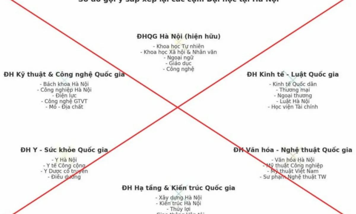 Bộ GD-ĐT cảnh báo tin giả về sáp nhập đại học