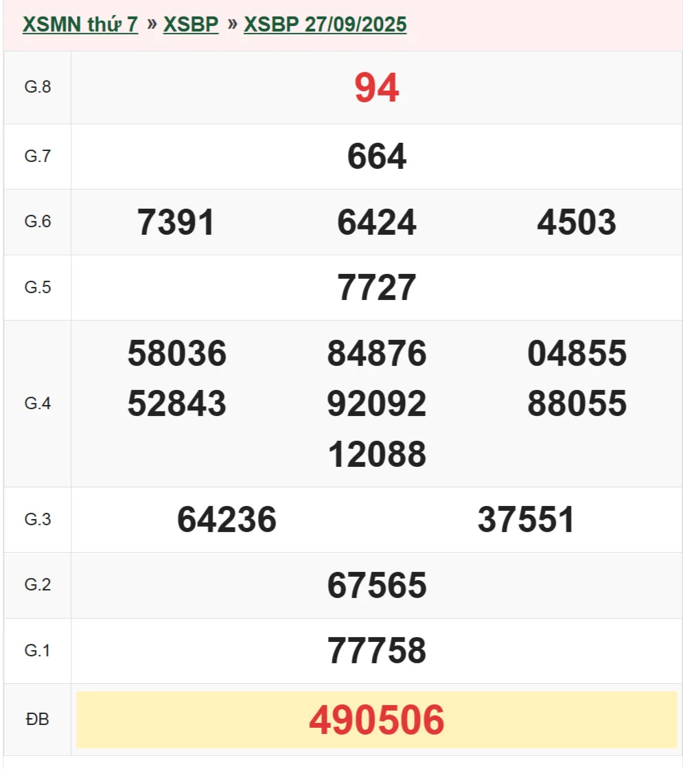 Xổ số Bình Phước 27-9-2025
