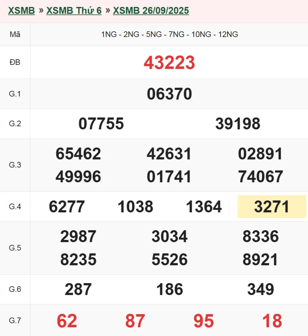 Xổ số miền Bắc 26-9-2025