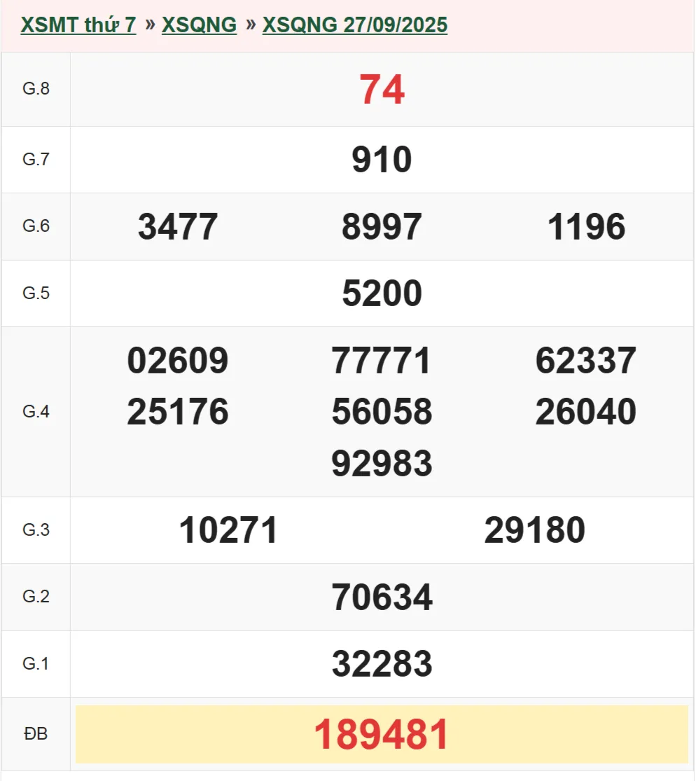 Xổ số Quảng Ngãi 27-9-2025