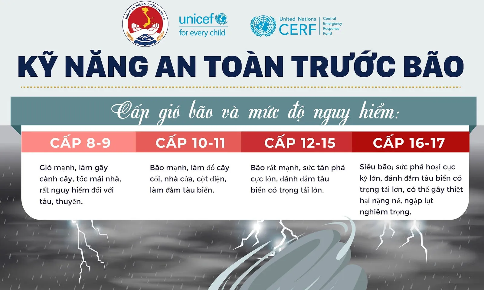 Những điều cần làm để an toàn trước bão lũ, sạt lở đất