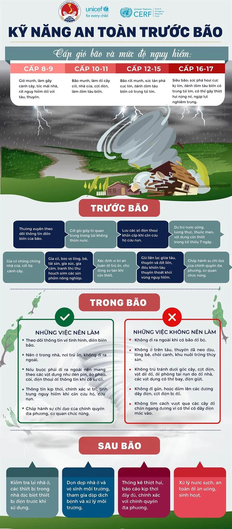 ky nang_voh_1