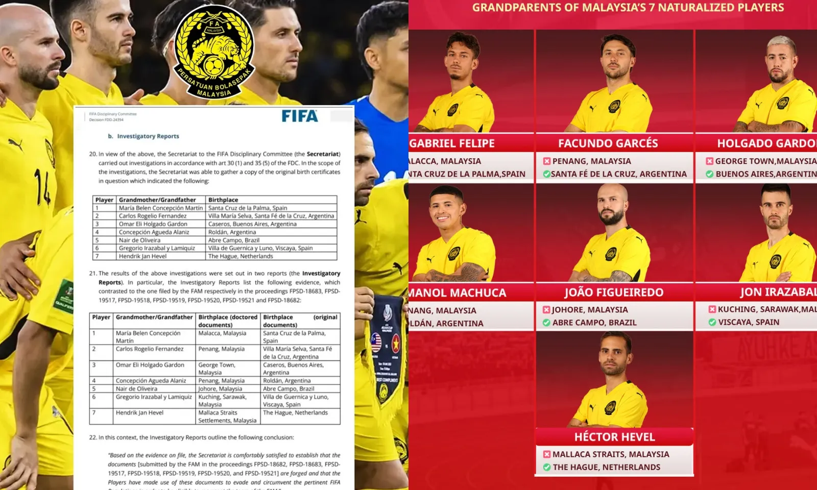 CHÍNH THỨC! FIFA công bố bằng chứng tuyển Malaysia gian lận nhập tịch