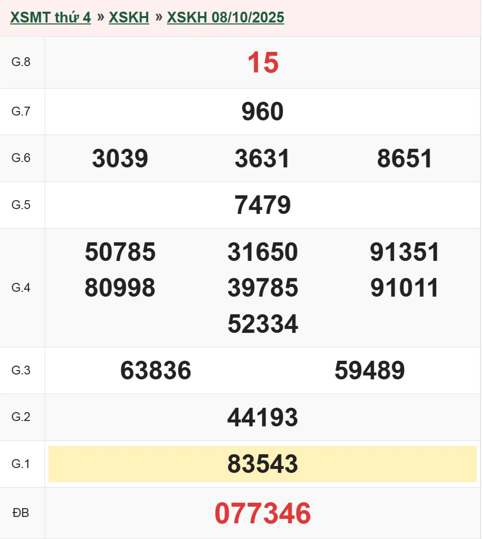 Xổ số Khánh Hòa 8-10-2025