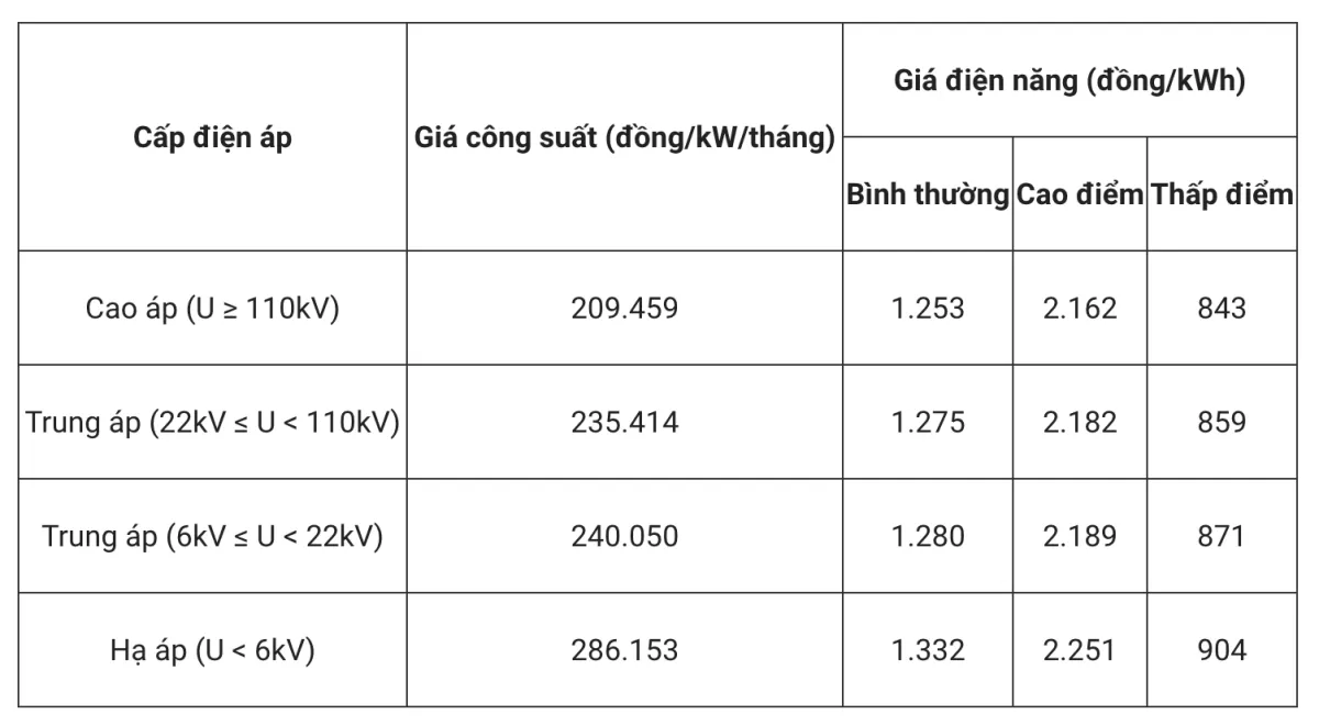 Ảnh màn hình 2025-10-10 lúc 12.11.02