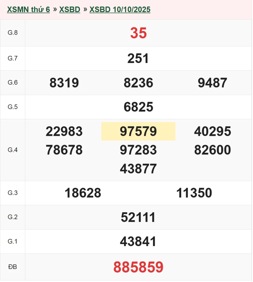 Xổ số Bình Dương 10-10-2025