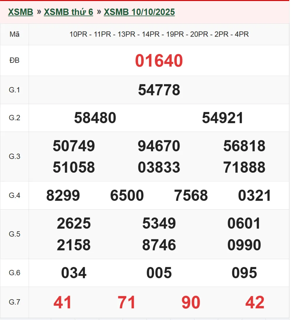 Xổ số miền Bắc 10-10-2025